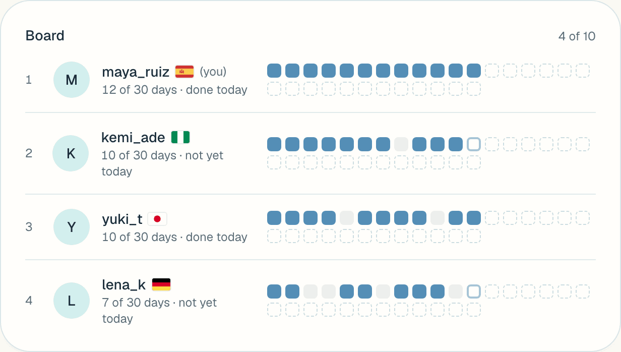 A 30 days of reading challenge board with four friends from Spain, Nigeria, Japan and Germany and their days so far