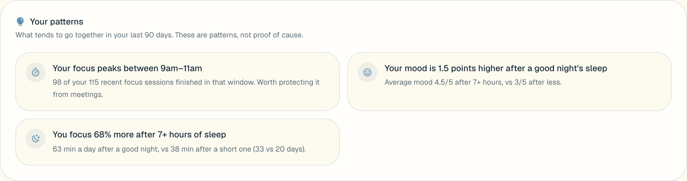 Insights: you focus 68% more after 7 or more hours of sleep, and your focus peaks between 9am and 11am