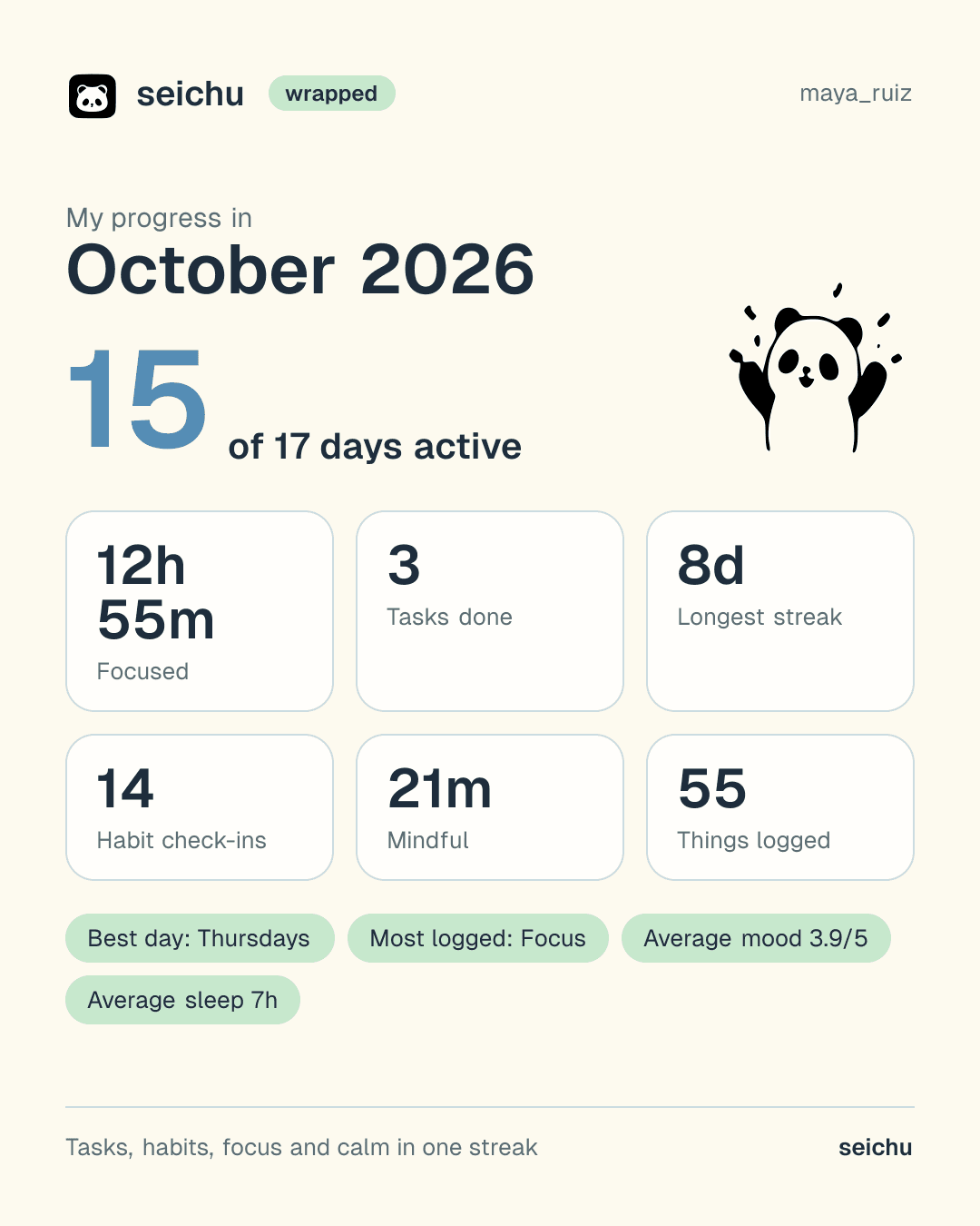 A seichu Wrapped card: 15 of 17 days active in October, 12 hours 55 minutes focused, an 8 day longest streak